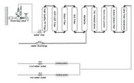 Épurateur alcalin de l'eau de bio énergie antioxydante de 9 étapes 0,6 - 6L/m